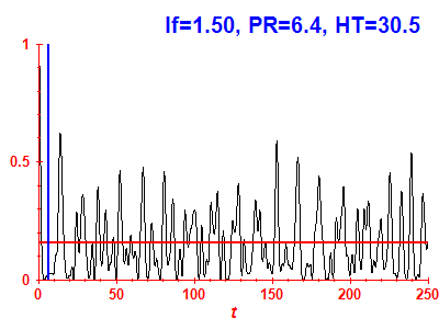 Survival probability